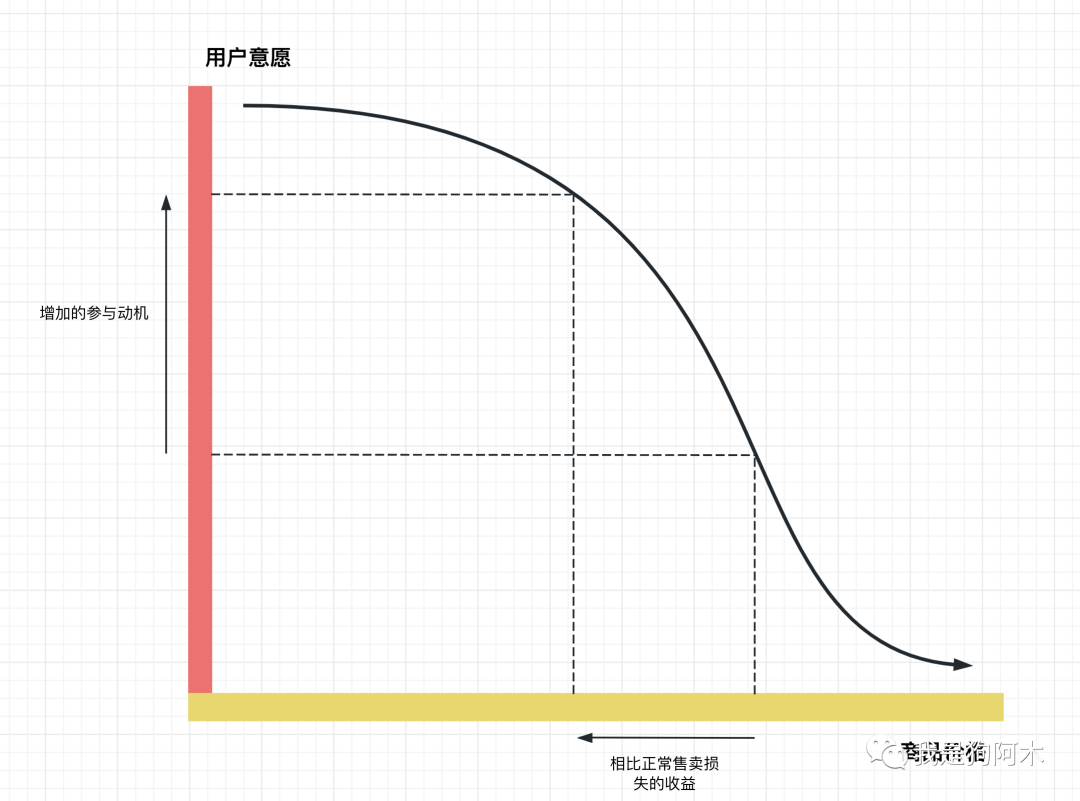 产品经理，产品经理网站